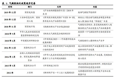 气凝胶 解锁百亿美元市场潜能的新材料先锋